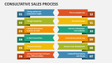 Consultative Sales Process - Slide 3