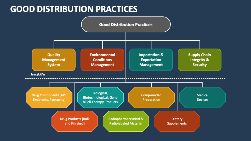 presentation on distribution of services