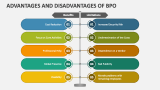 Advantages and Disadvantages of BPO - Slide 2