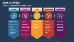 Phases of System Development Life Cycle (SDLC) - Slide 1