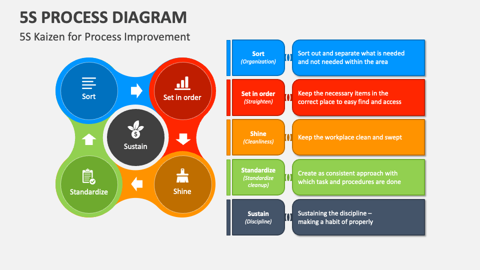 kaizen continuous improvement ppt