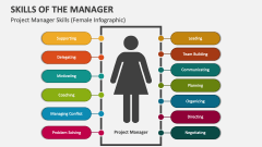 Project Manager Skills (Female Infographic) - Slide 1