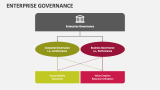 Enterprise Governance PowerPoint Presentation Slides - PPT Template