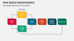 Risk Based Maintenance Framework - Slide 1