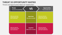 Threats and Opportunities Matrix for Stakeholders - Slide 1