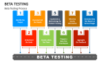 Beta Testing Process - Slide 1