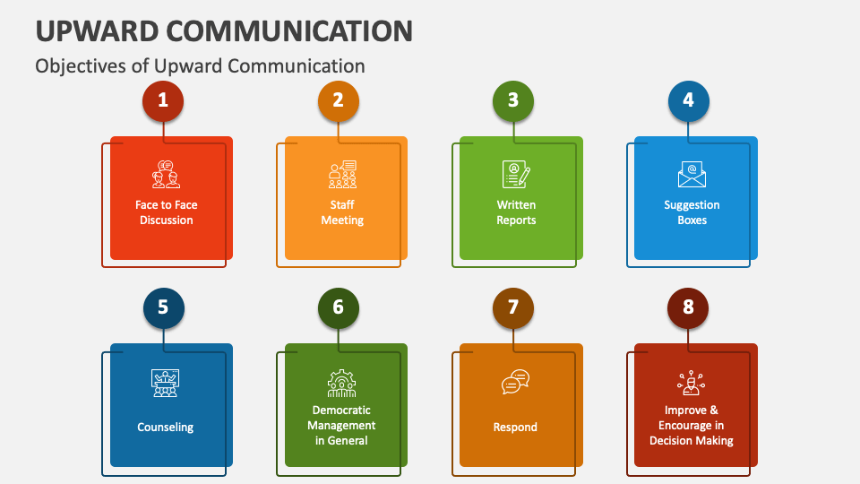 Upward Communication PowerPoint Presentation Slides PPT Template