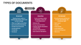 Types of Documents PowerPoint Presentation Slides - PPT Template