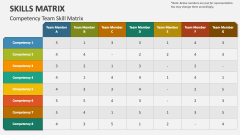 Competency Team Skill Matrix - Slide 1