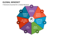 7 Elements Essential for a Global Mindset - Slide 1