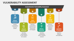 Comprehensive Vulnerability Assessment - Slide 1