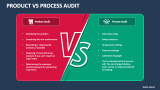 Product Vs Process Audit - Slide 2