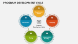 Program Development Cycle PowerPoint Presentation Slides - PPT Template