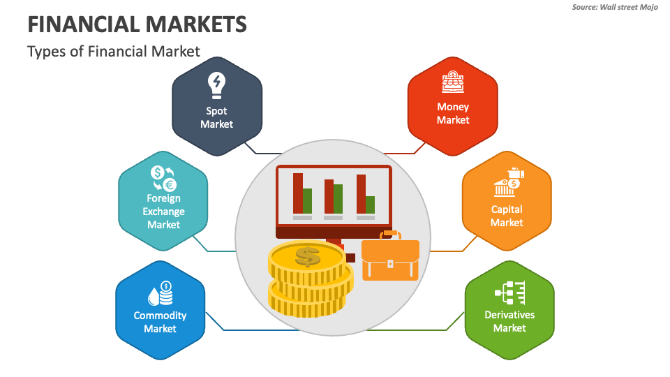 Financial Markets PowerPoint Presentation Slides PPT Template