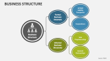 Business Structure - Slide 4