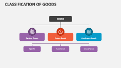 Classification of Goods - Slide 1