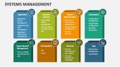 Systems Management - Slide 1