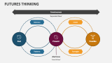 Futures Thinking - Slide 4