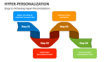Steps to Achieving Hyper-Personalization - Slide 5