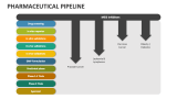 Pharmaceutical Pipeline - Slide 5