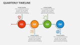 Quarterly Timeline - Slide 2