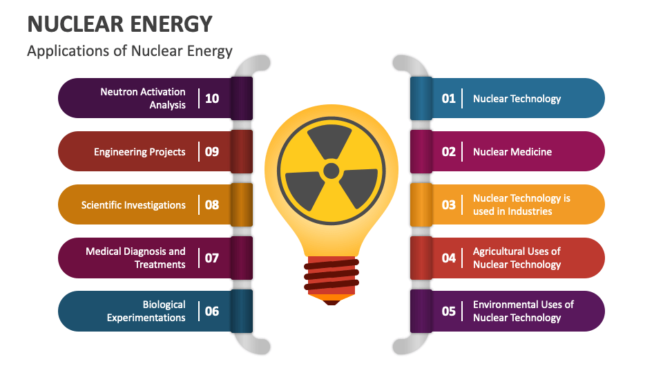 Uses Of Nuclear Energy chipo-dendere-the-wellesley-news