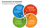 Advantages of Blockchain in Payments - Slide 4