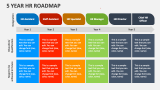 5 Year HR Roadmap - Slide 3