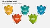 Steps to Increase your Website Security - Slide 4