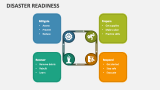Disaster Readiness - Slide 4