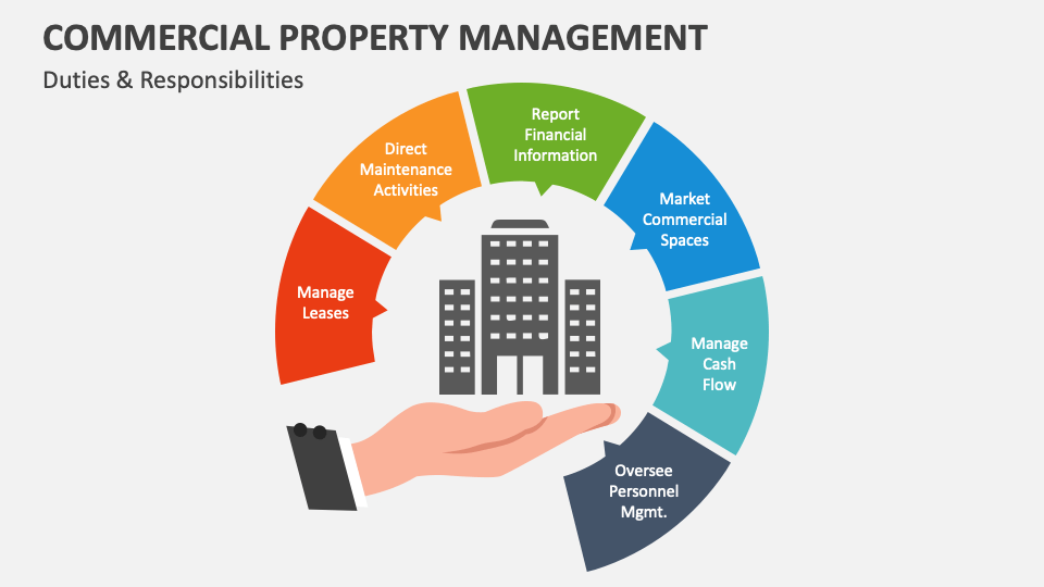 Commercial Property Management PowerPoint Presentation Slides PPT
