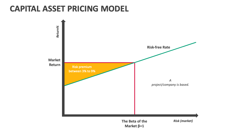 Capital Asset Pricing Model PowerPoint And Google Slides Template PPT capital-asset-pricing-model-powerpoint-and-google-slides-template-ppt