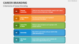 5 Elements of Career Branding - Slide 1