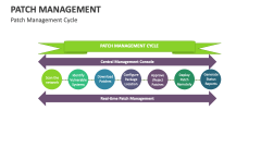 Patch Management Cycle - Slide 1