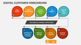 Digital Customer Onboarding - Slide 2