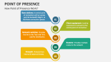 How Point of Presence Work - Slide 2