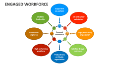 Engaged Workforce - Slide 1