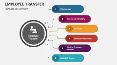 Purpose of Employee Transfer - Slide 1
