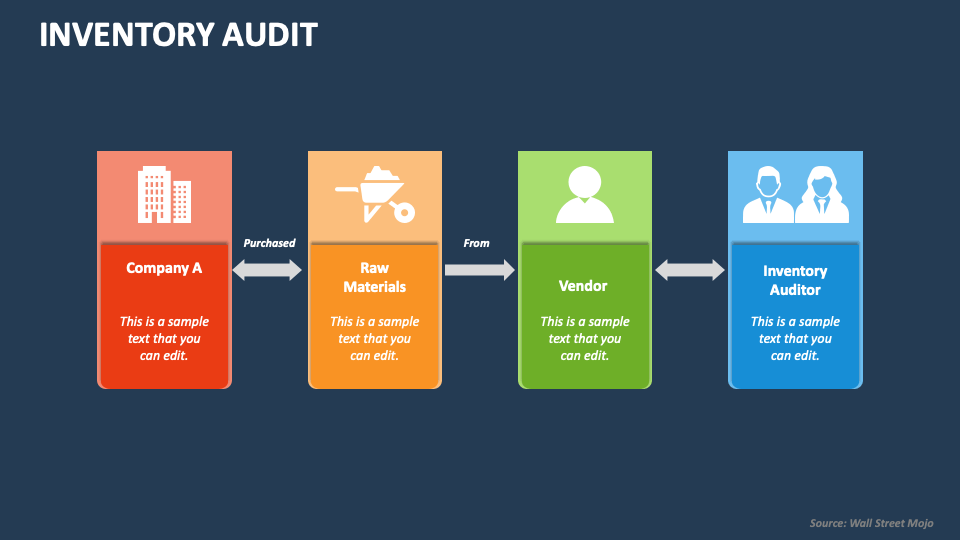Inventory Audit PowerPoint Presentation Slides PPT Template