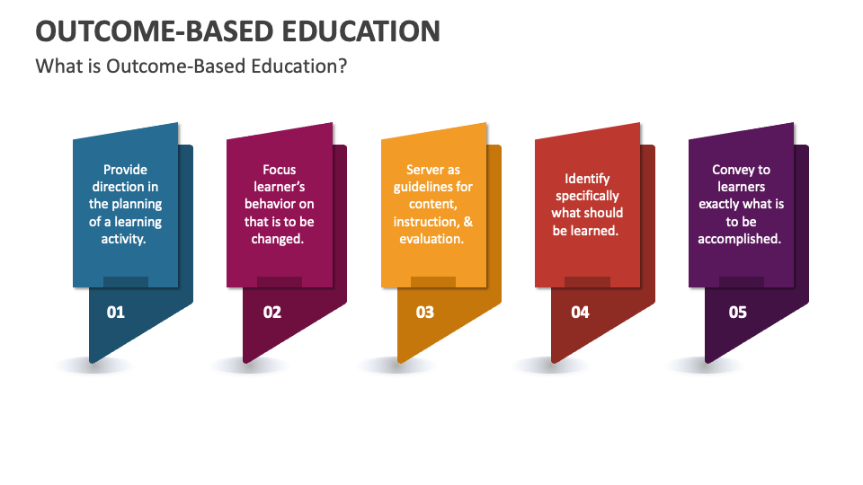 outcome based education powerpoint presentation