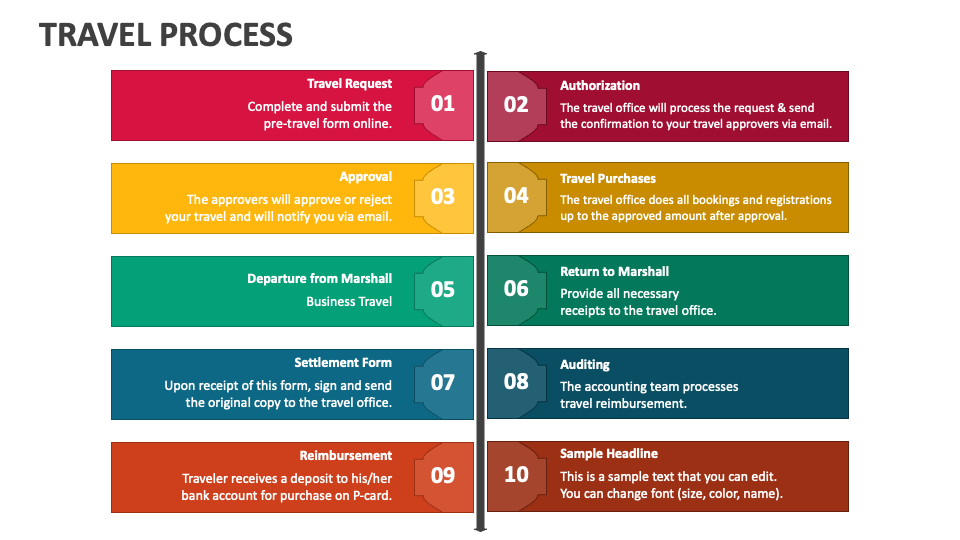 Travel Process PowerPoint Presentation Slides PPT Template