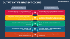 Outpatient Vs Inpatient Coding - Slide 1