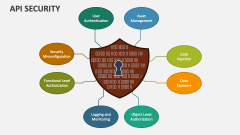 API Security - Slide 1