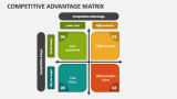 Competitive Advantage Matrix PowerPoint Presentation Slides - PPT Template