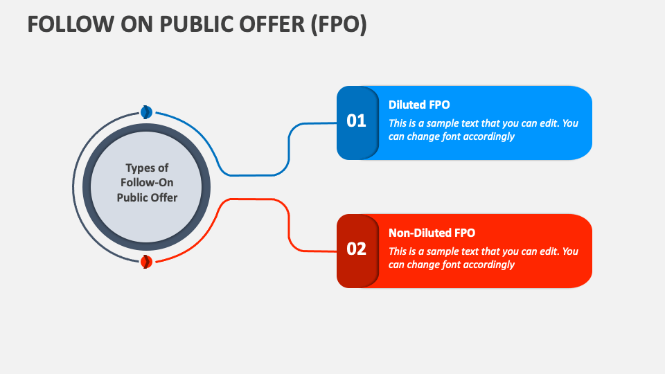 Follow On Public Offer FPO PowerPoint And Google Slides Template follow-on-public-offer-fpo-powerpoint-and-google-slides-template