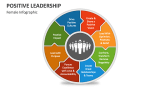 Female Infographic of Positive Leadership - Slide 3