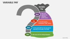 Variable Pay PowerPoint Presentation Slides - PPT Template