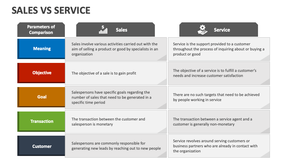 sales-vs-service-powerpoint-and-google-slides-template-ppt-slides