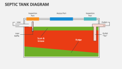Septic Tank Diagram - Slide 1