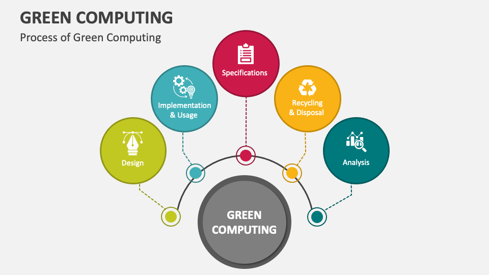 Green Computing PowerPoint And Google Slides Template PPT Slides green-computing-powerpoint-and-google-slides-template-ppt-slides